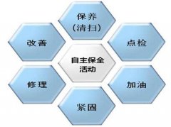 TPM要持续开展我们要做什么工作?
