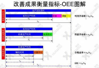 TPM与OEE的区别是什么?